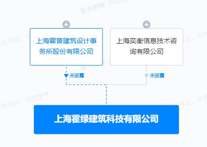 霍普股份投資設立建筑科技新公司，專注信息技術咨詢服務